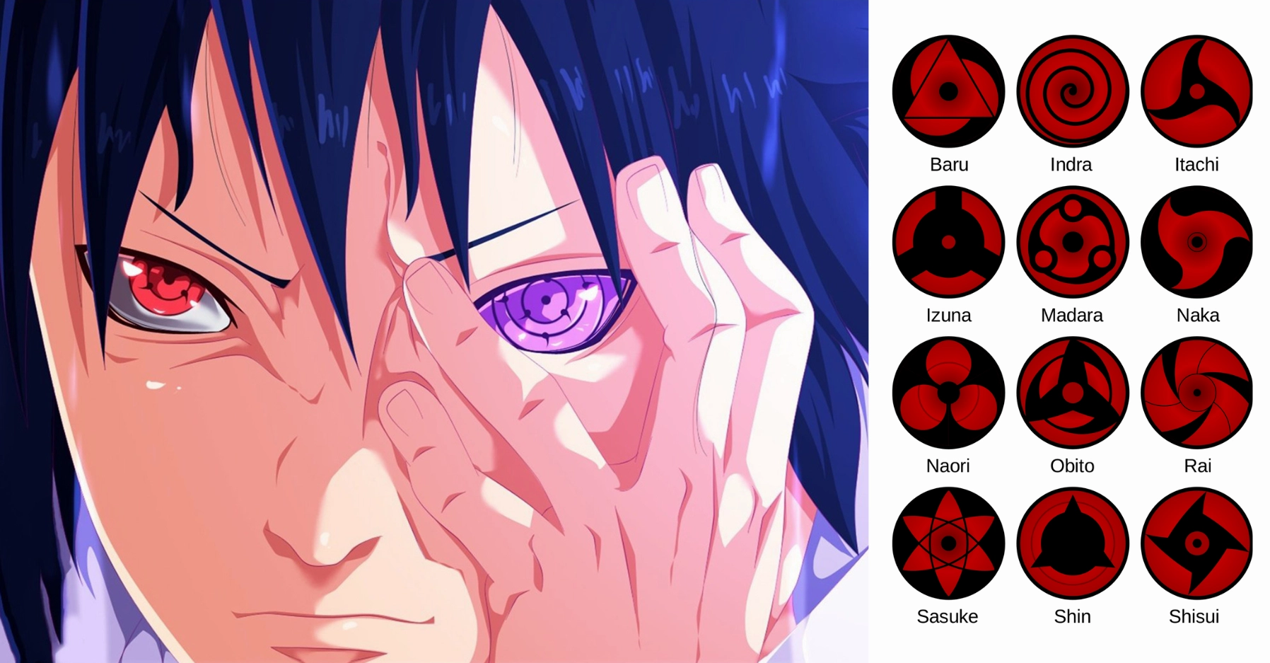 Khám phá sức mạnh Mangekyou Sharingan và 7 dạng đặc trưng
